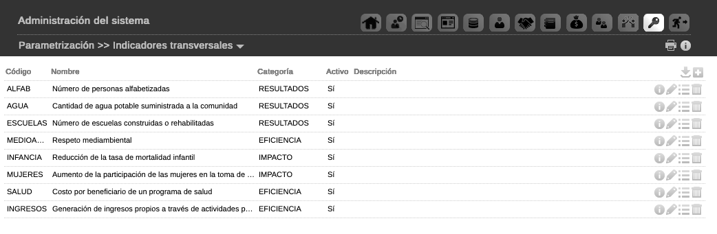 Gestion de indicadores transversales