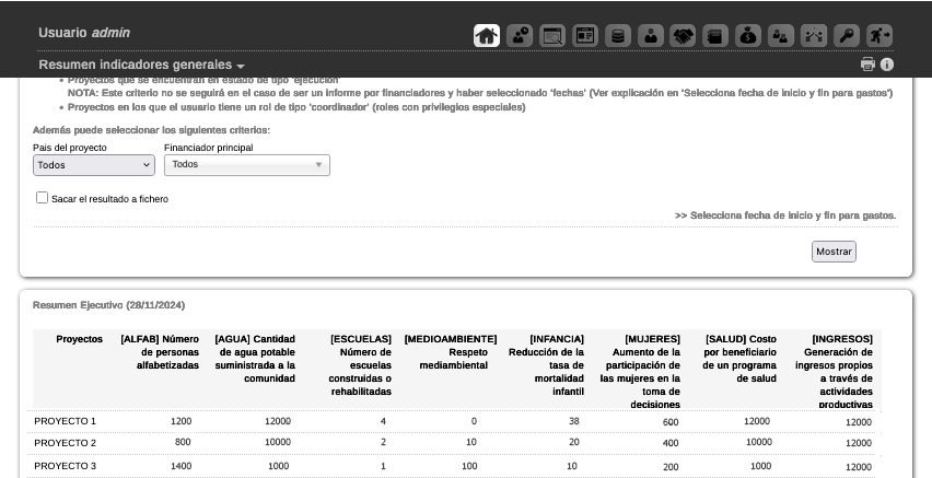 Resumen de indicadores transverasles