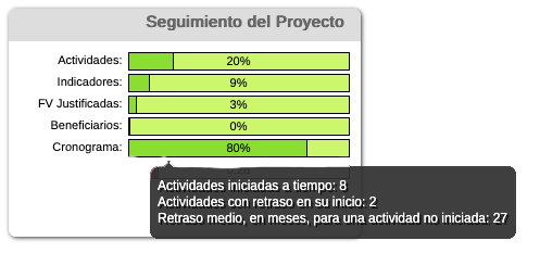 Barra de seguimniento del cronograma