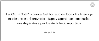 Aviso GONG en carga total de presupuesto