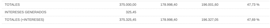 Intereses totales