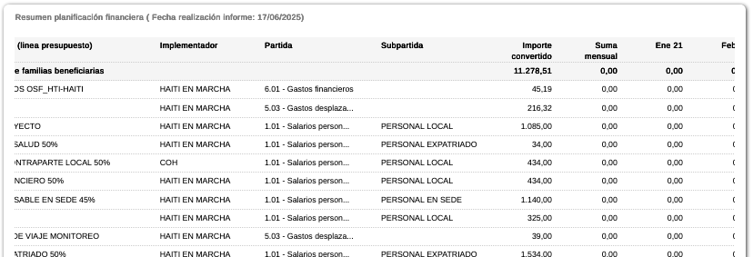 Ejemplo de Presupuesto mensual
