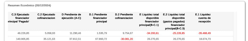 Nuevas columnas resumen economico