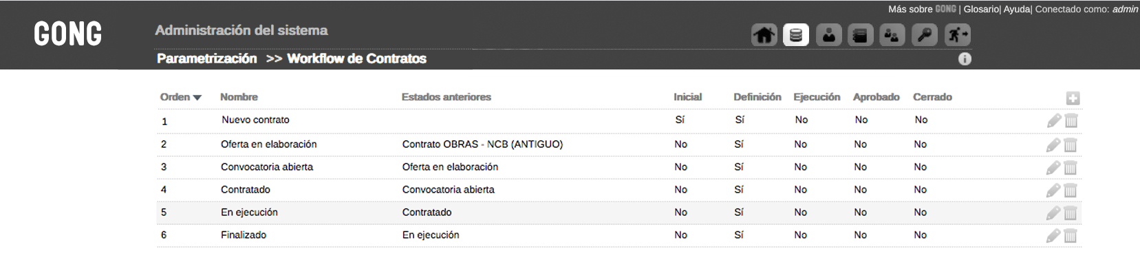 Ejemplo de workflow de contratos